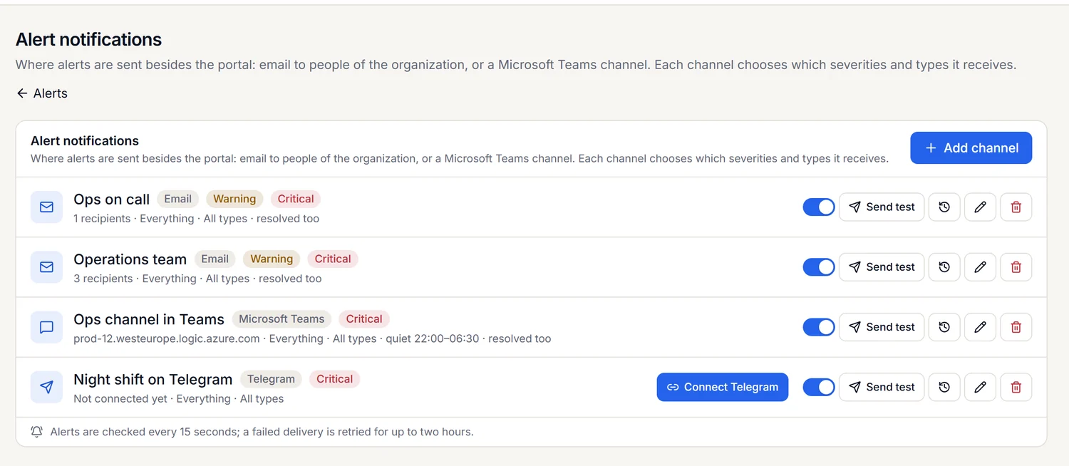 The alert notification channels in the portal: email, Microsoft Teams and Telegram